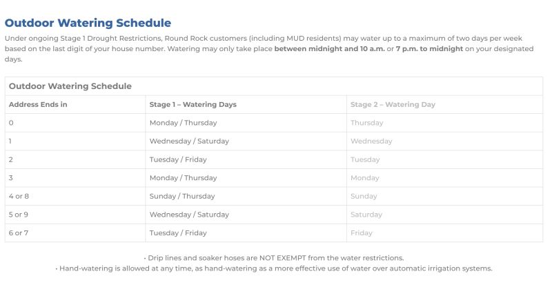 Stage 1 Restrictions